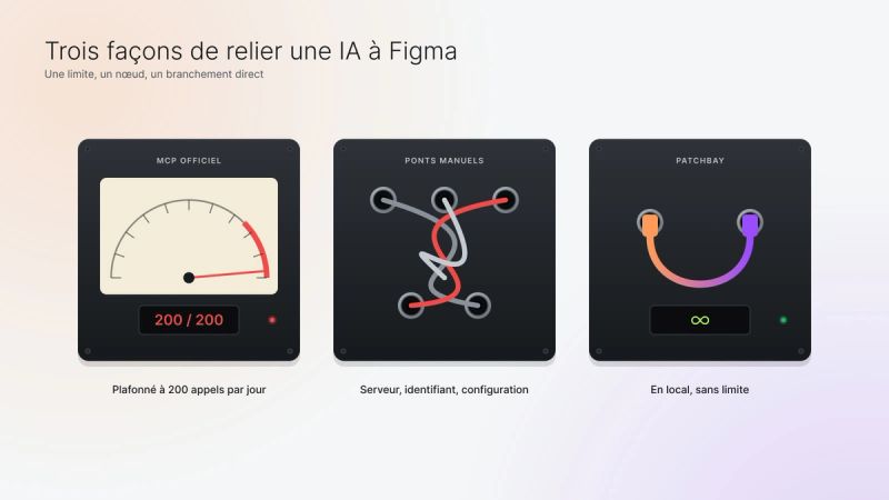 Le vumètre du connecteur officiel bloqué à 200 appels, un nœud de câbles pour les ponts manuels, un câble direct pour Patchbay.