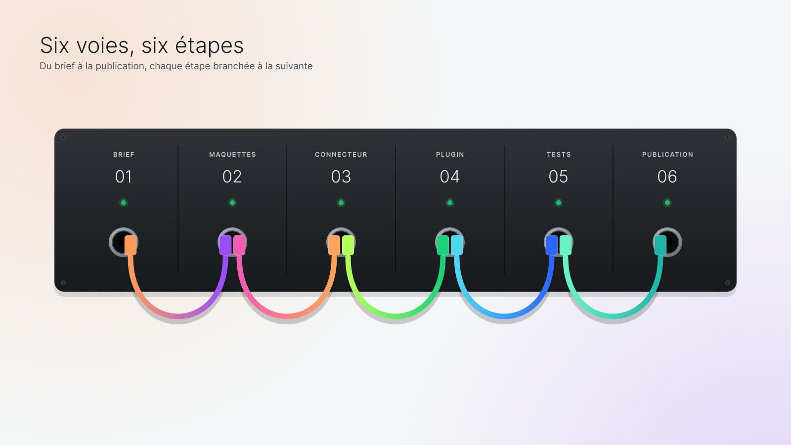 Six modules, six étapes : du brief à la publication.