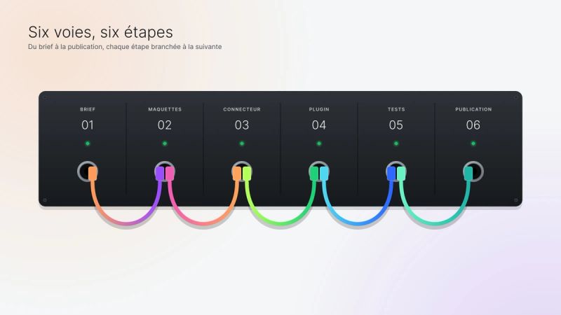 Six modules, six étapes : du brief à la publication.