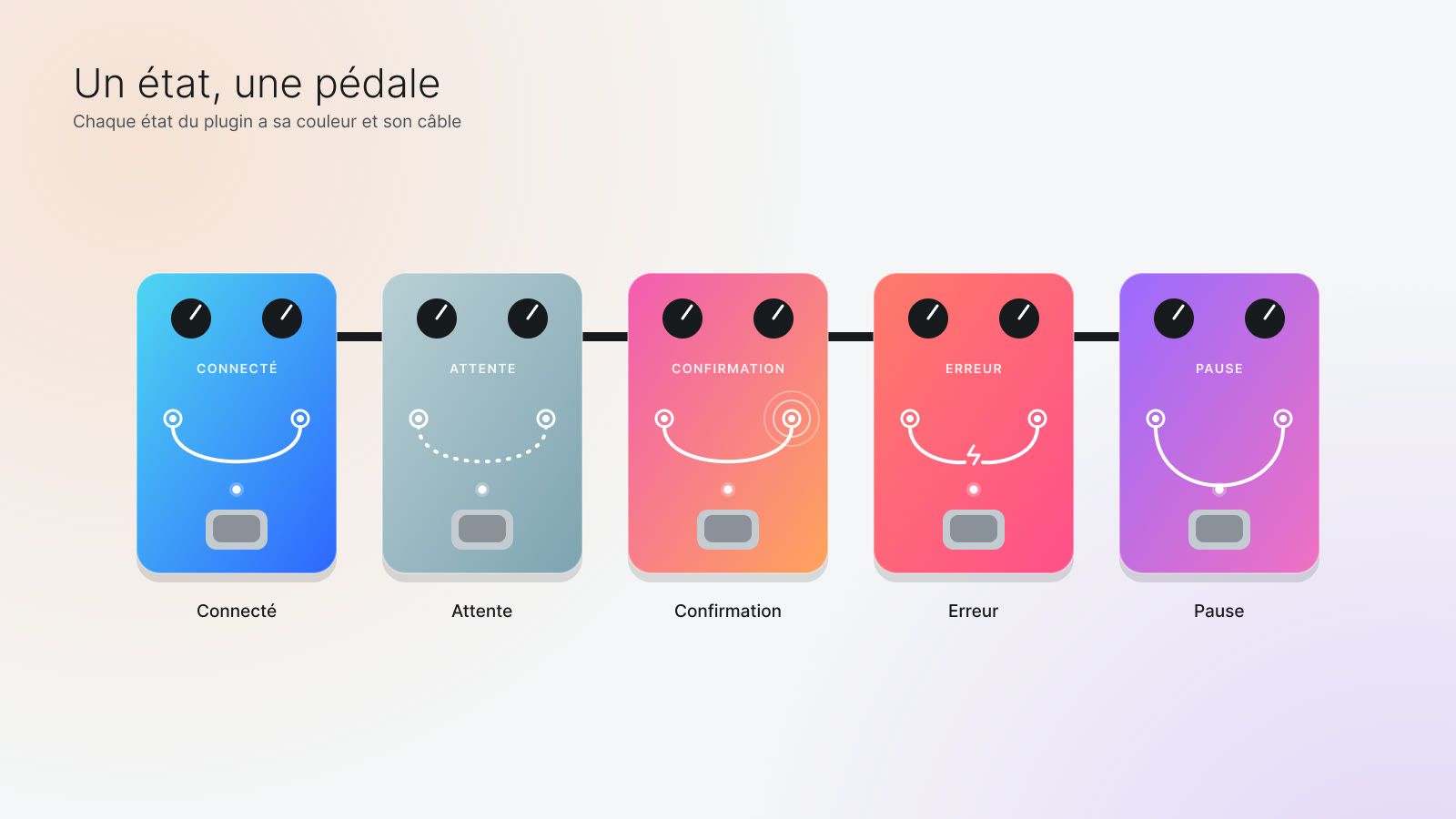Une pédale par état du plugin, chacune avec sa couleur et son câble.