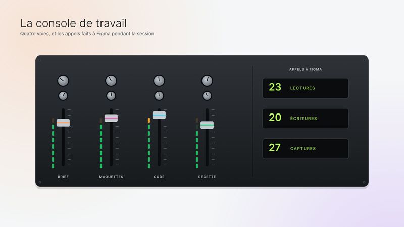 Une console de mixage : brief, maquettes, code et recette, avec les appels faits à Figma.