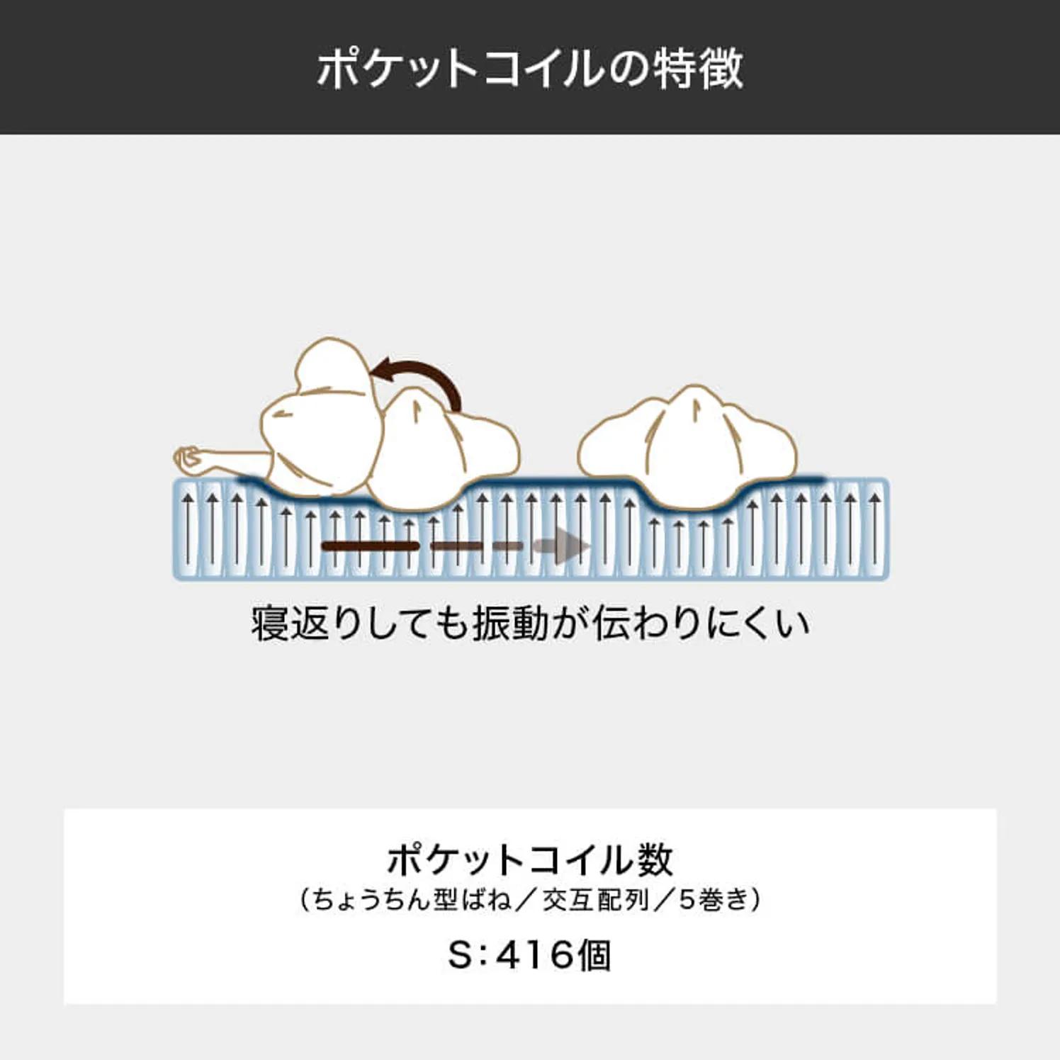 ポケットコイルマットレス[シングル] グレー 商品画像 5