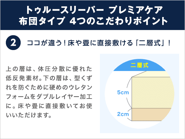 トゥルースリーパー プレミアケア 商品画像 5