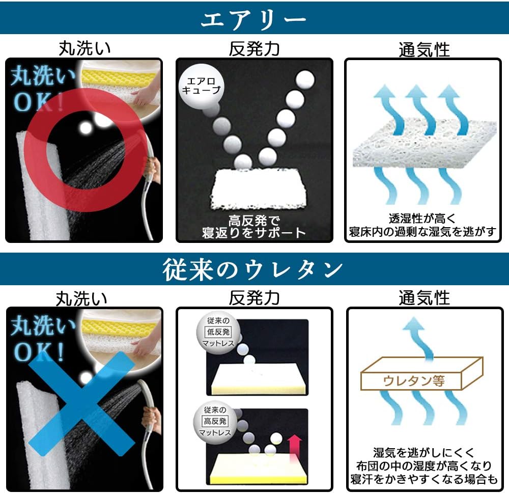 エアリーハイブリッドマットレス 商品画像 7