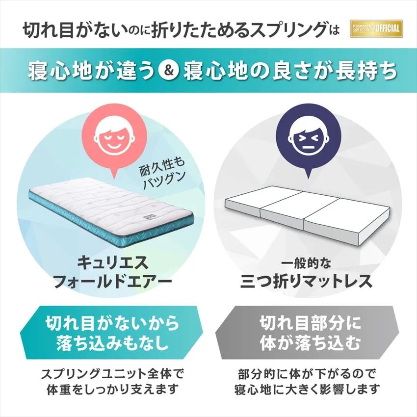 折りたたみマットレス フォールドエアー キュリエス・エージー 商品画像 6