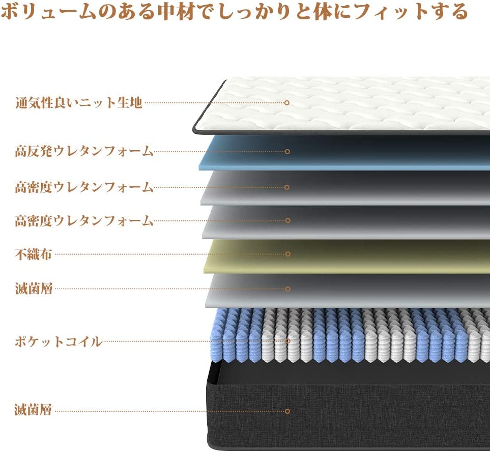 ポケットコイルマットレス 商品画像 2