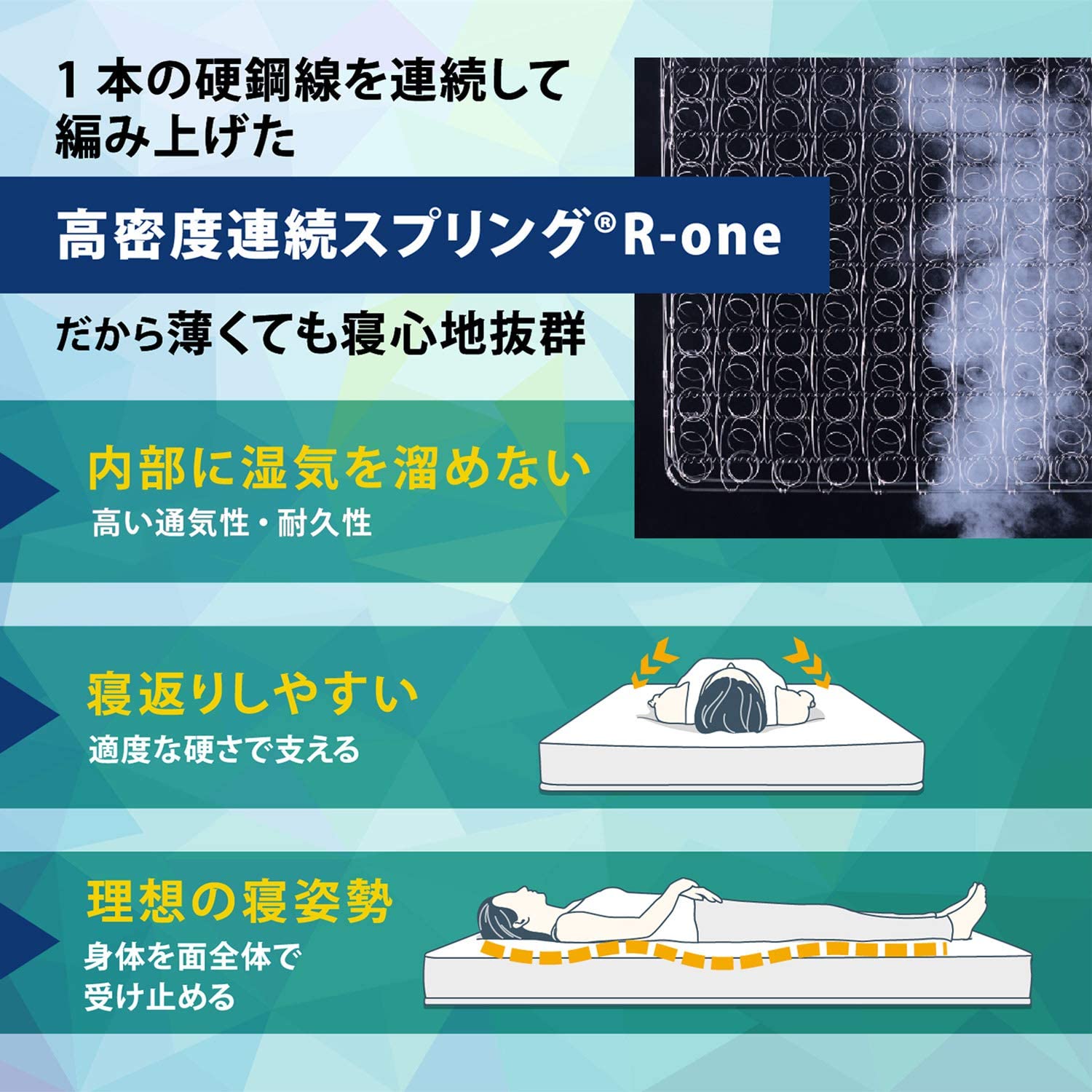 折りたたみマットレス 商品画像 3