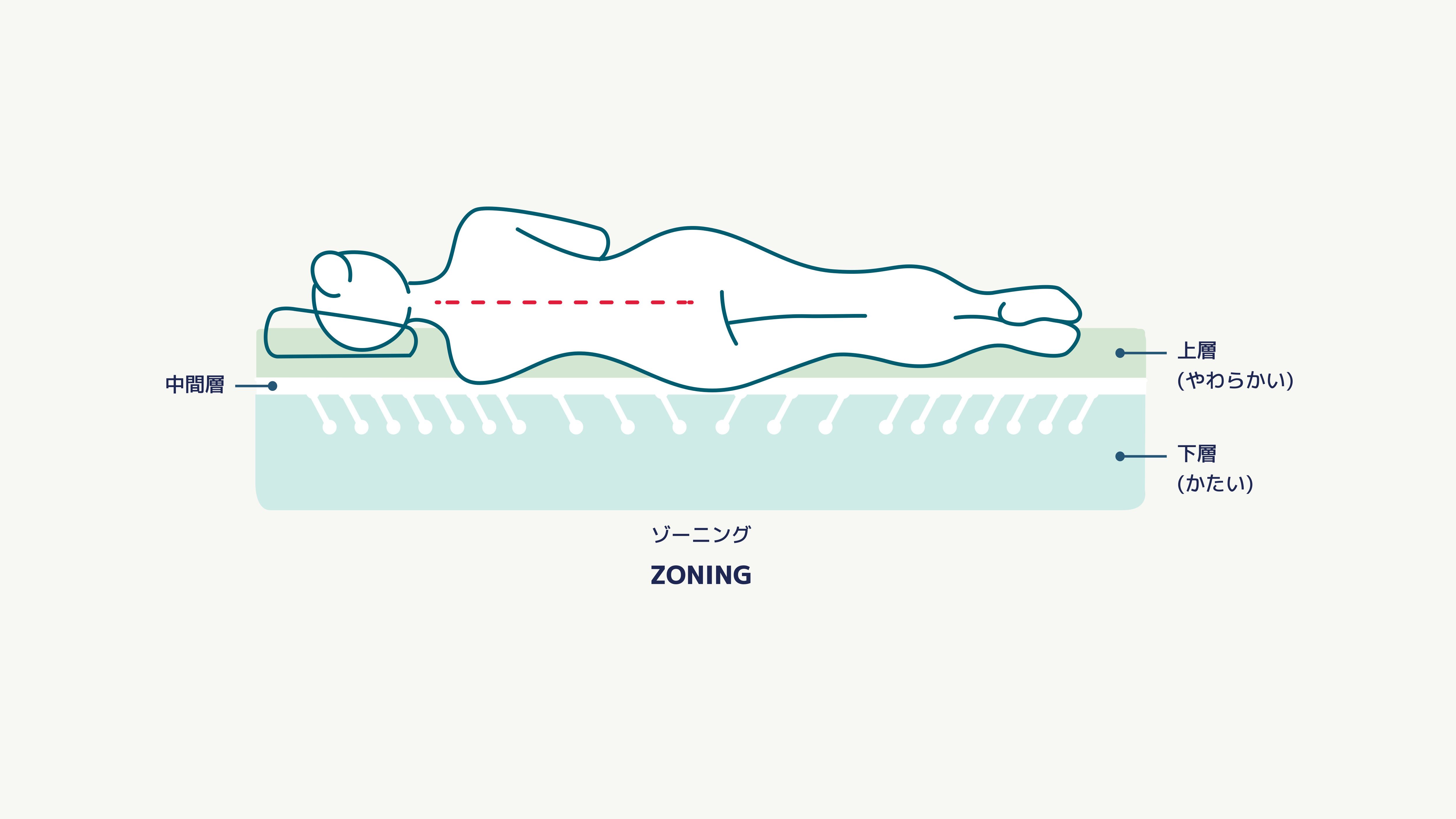 オリジナルコアラマットレス 商品画像 5