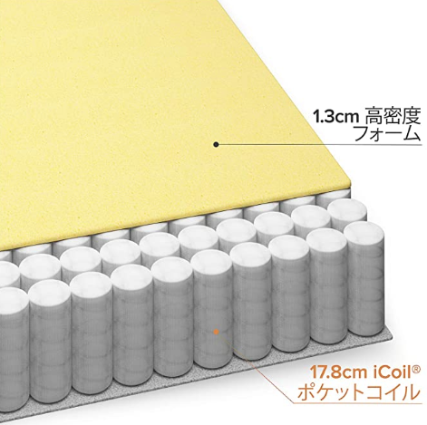 ポケットコイルマットレス Classic 厚さ 15cm 商品画像 2