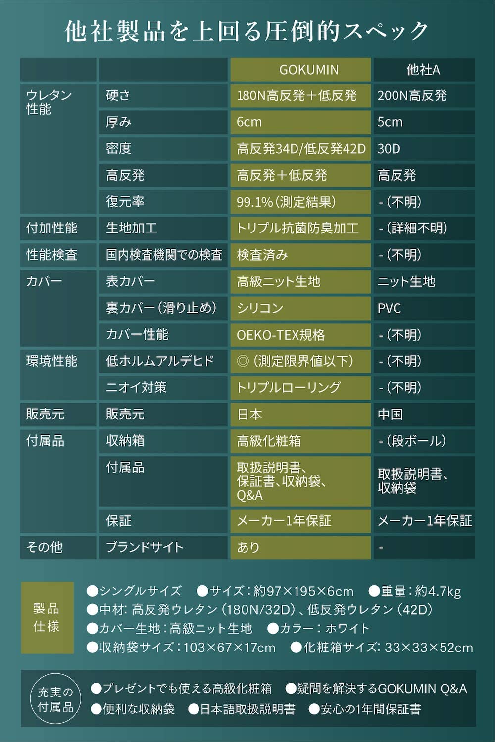 三つ折りハイブリッドマットレス 商品画像 6