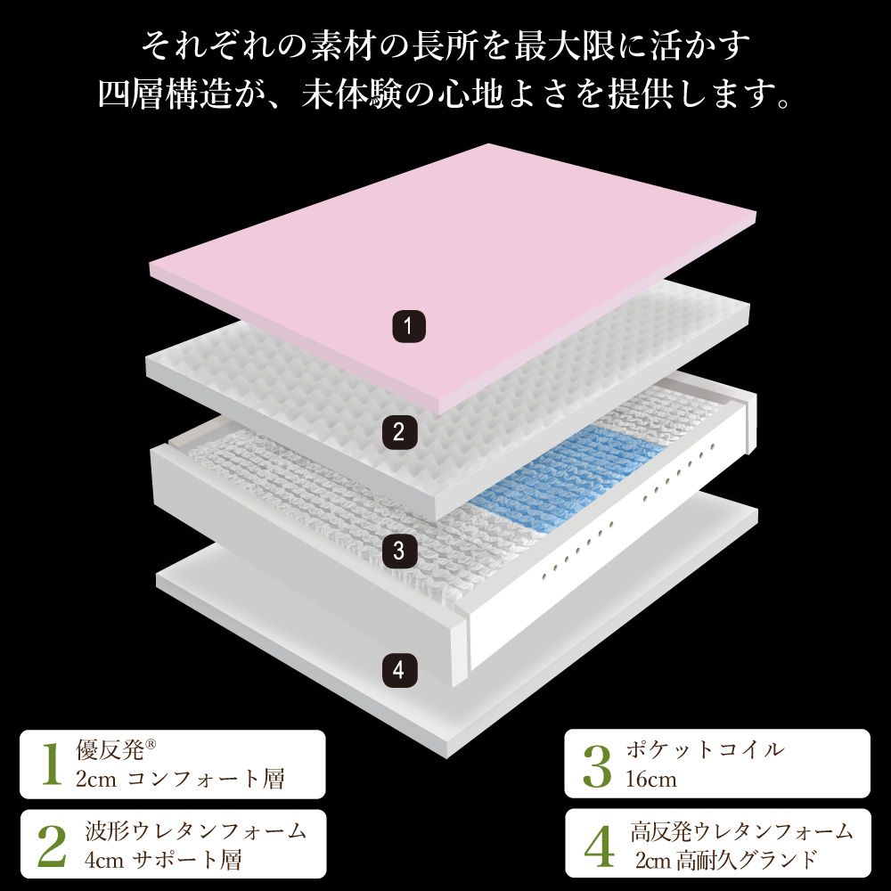 エムリリー　ハイブリッドマットレス 商品画像 5