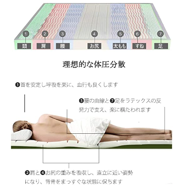 PanPan Amore ラテックスマットレス 商品画像 3