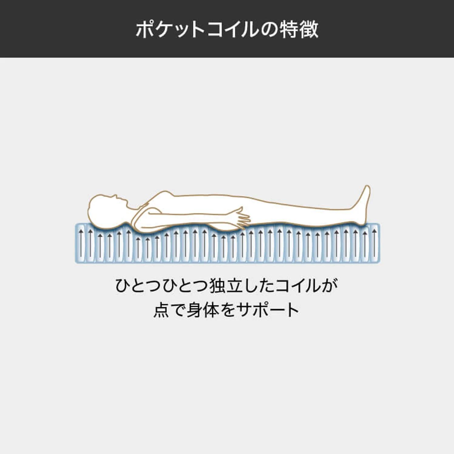 ポケットコイルマットレス[シングル] グレー 商品画像 4