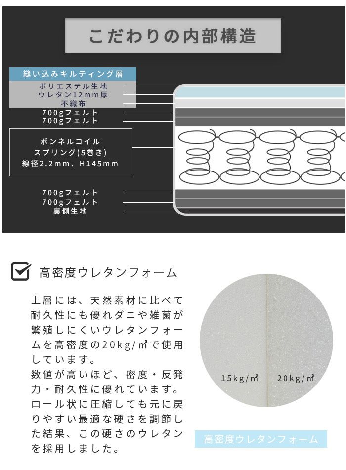 ボンネルコイルマットレス（エントリーモデル） 商品画像 5