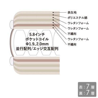 ポケットコイルマットレス５．８ 商品画像 3