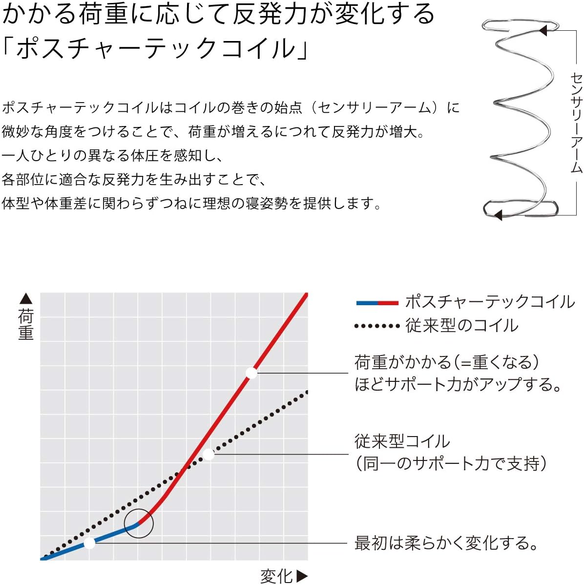 レスポンス エッセンシャルズEPT 商品画像 7
