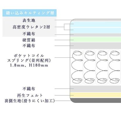 ポケットコイルマットレス(EP 厚さ20cm) 商品画像 13