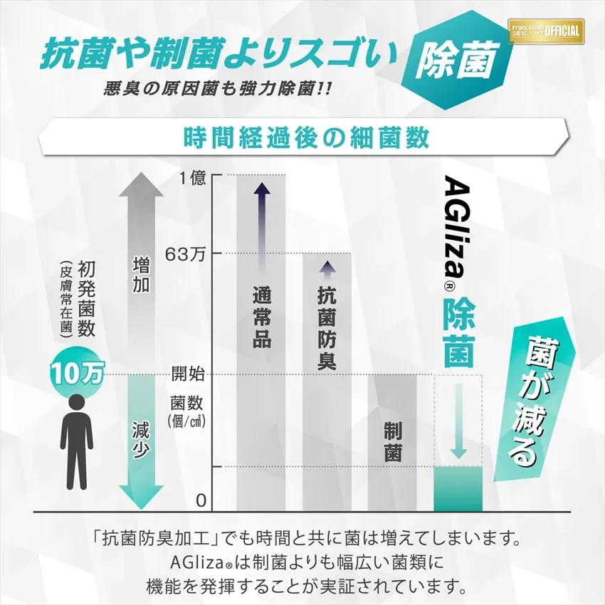 折りたたみマットレス フォールドエアー キュリエス・エージー 商品画像 4