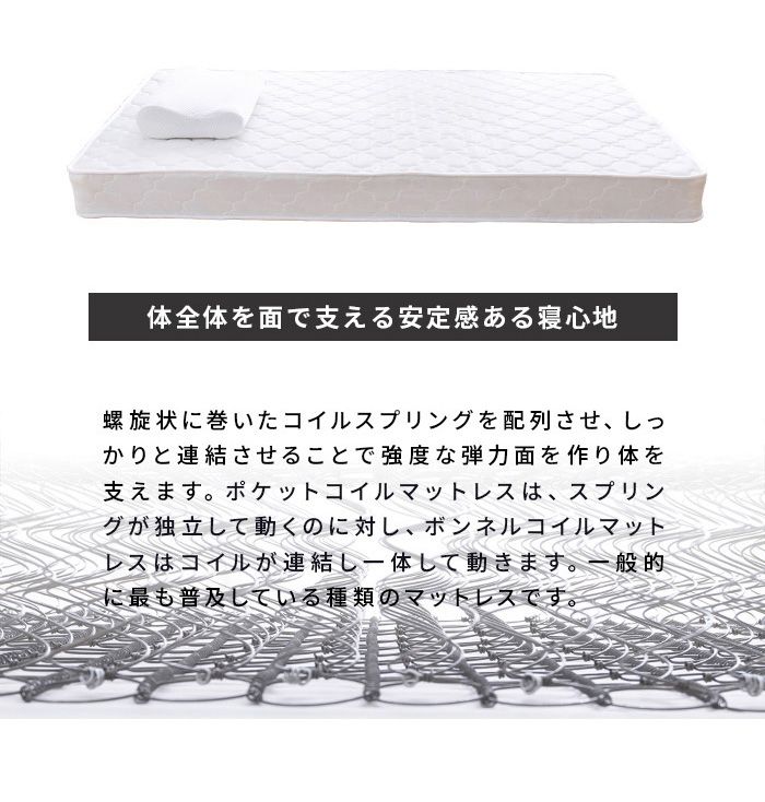 ボンネルコイルマットレス（エントリーモデル） 商品画像 3
