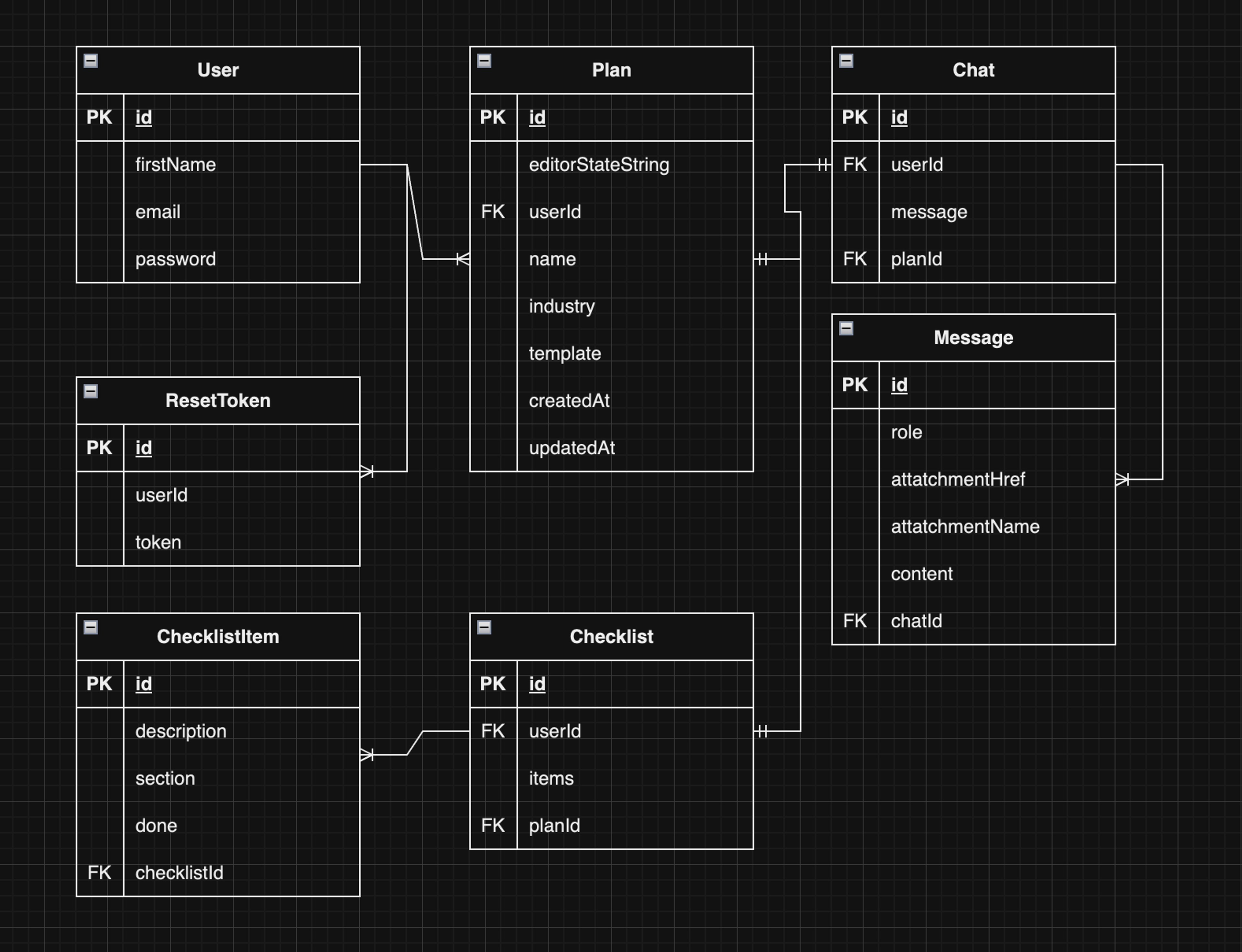 UML Data structure