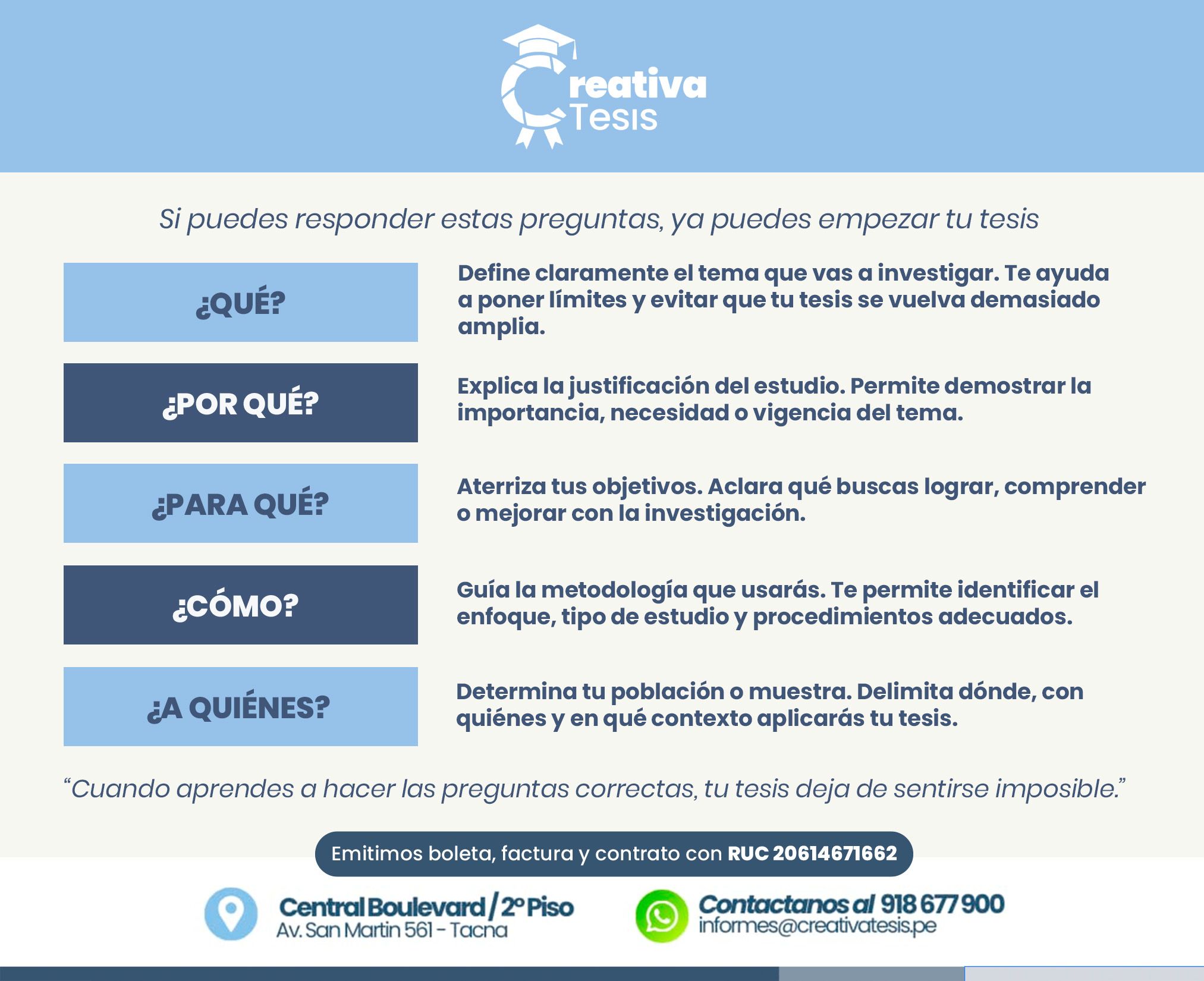 Responde estas preguntas para que empieces tu tesis con nosotros!