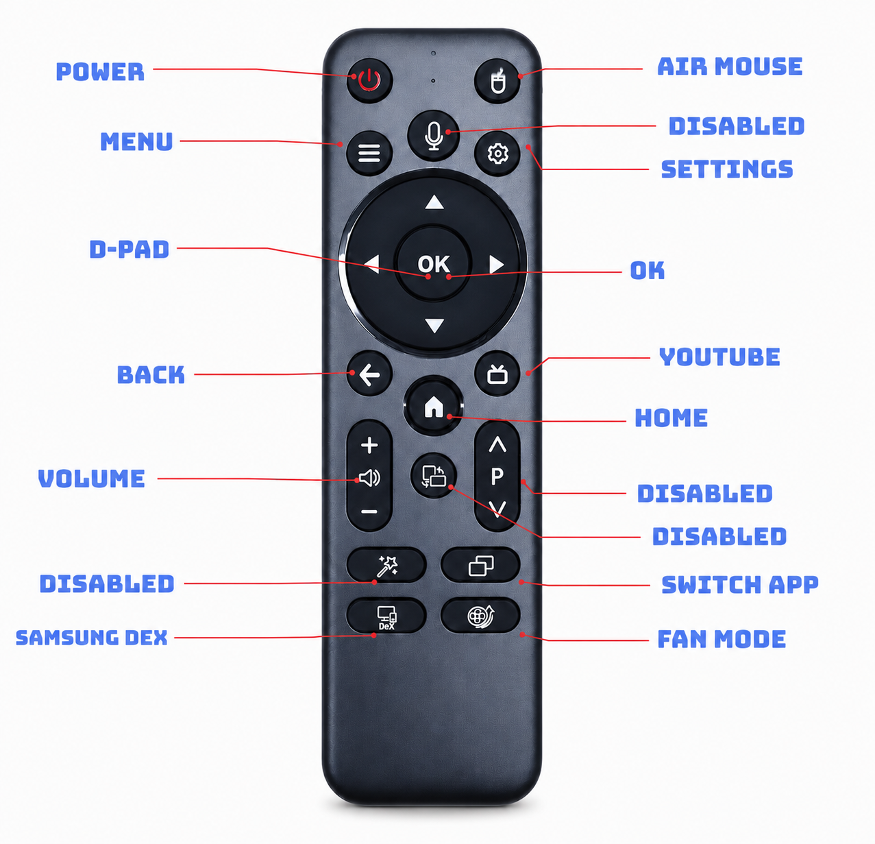Updated Z Box remote control with labeled buttons for power, air mouse, menu, navigation, YouTube, home, volume, app switching, Samsung DeX, fan mode, and disabled keys.
