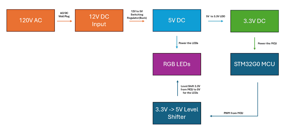STM32-Based RGB Lamp