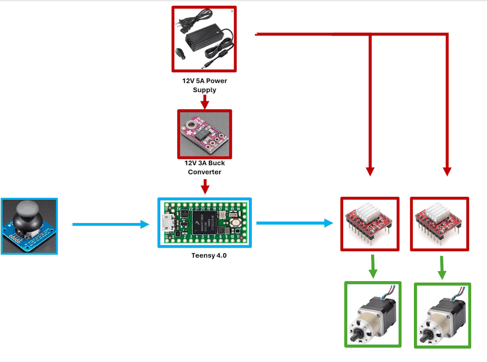 Teensy 4.0 Telescope Driver
