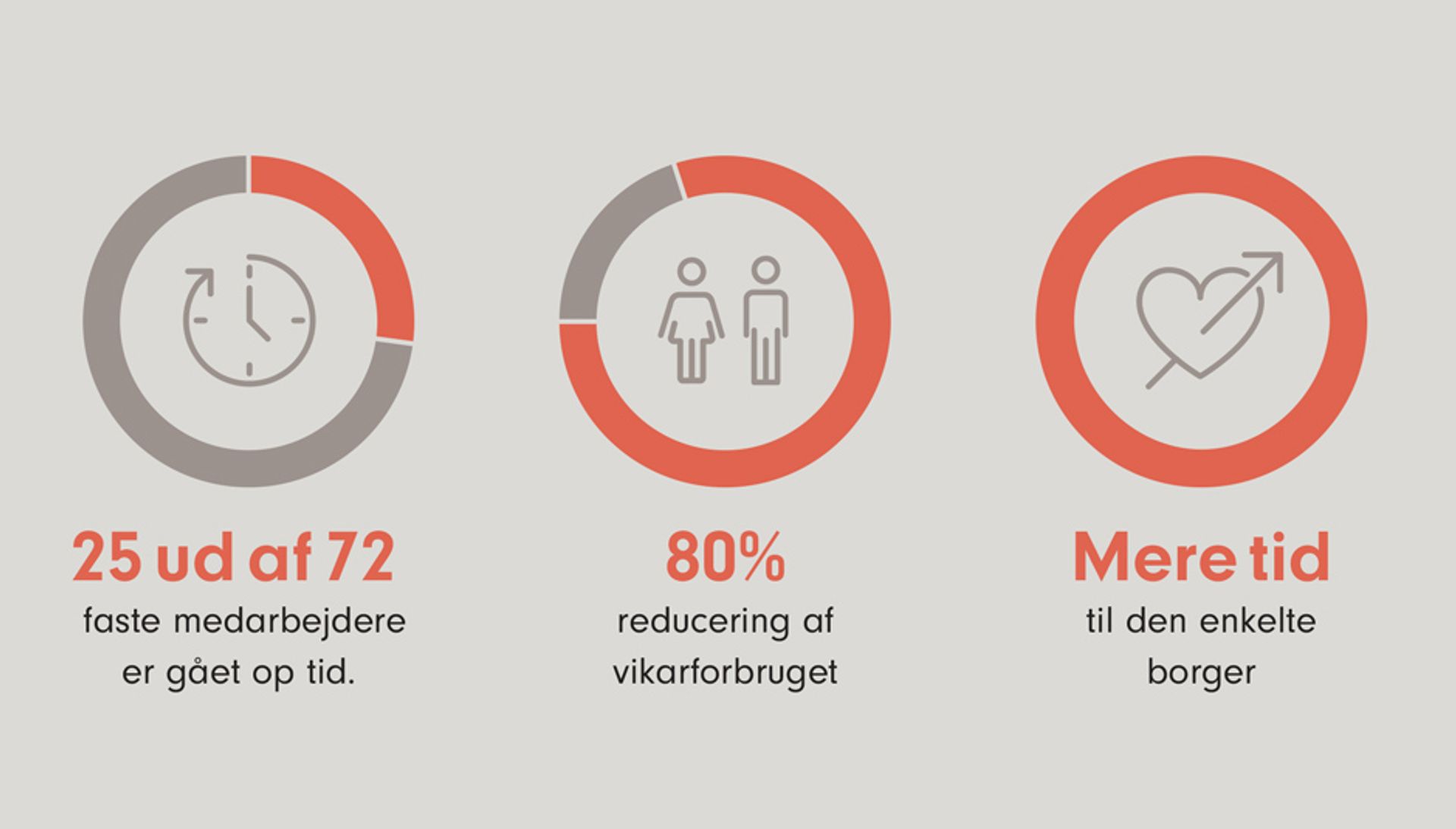 En fremtid med fuldtid i Odense