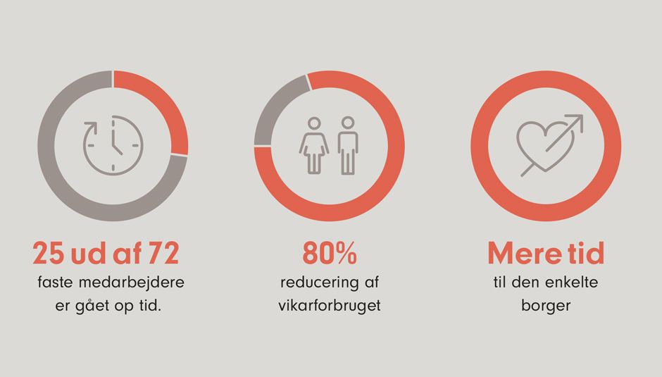 En fremtid med fuldtid i Odense