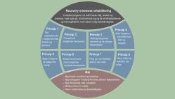 Recovery orienteret rehabilitering