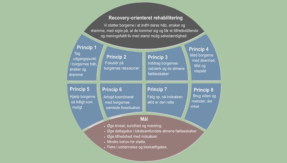 Recovery orienteret rehabilitering