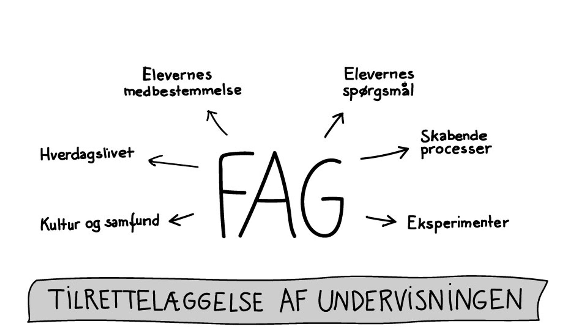 Praksisnær undervisning