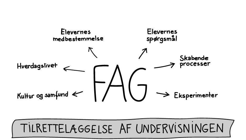 Praksisnær undervisning