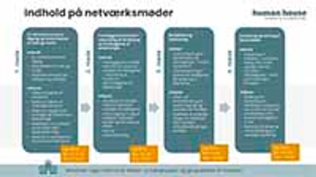 Se oversigt over netværksforløbet