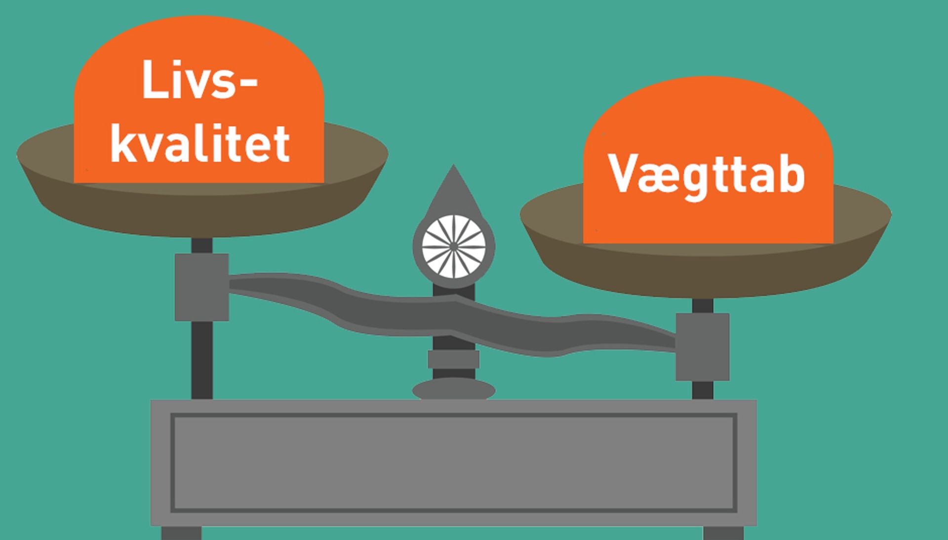 Livskvalitet versus vægttab