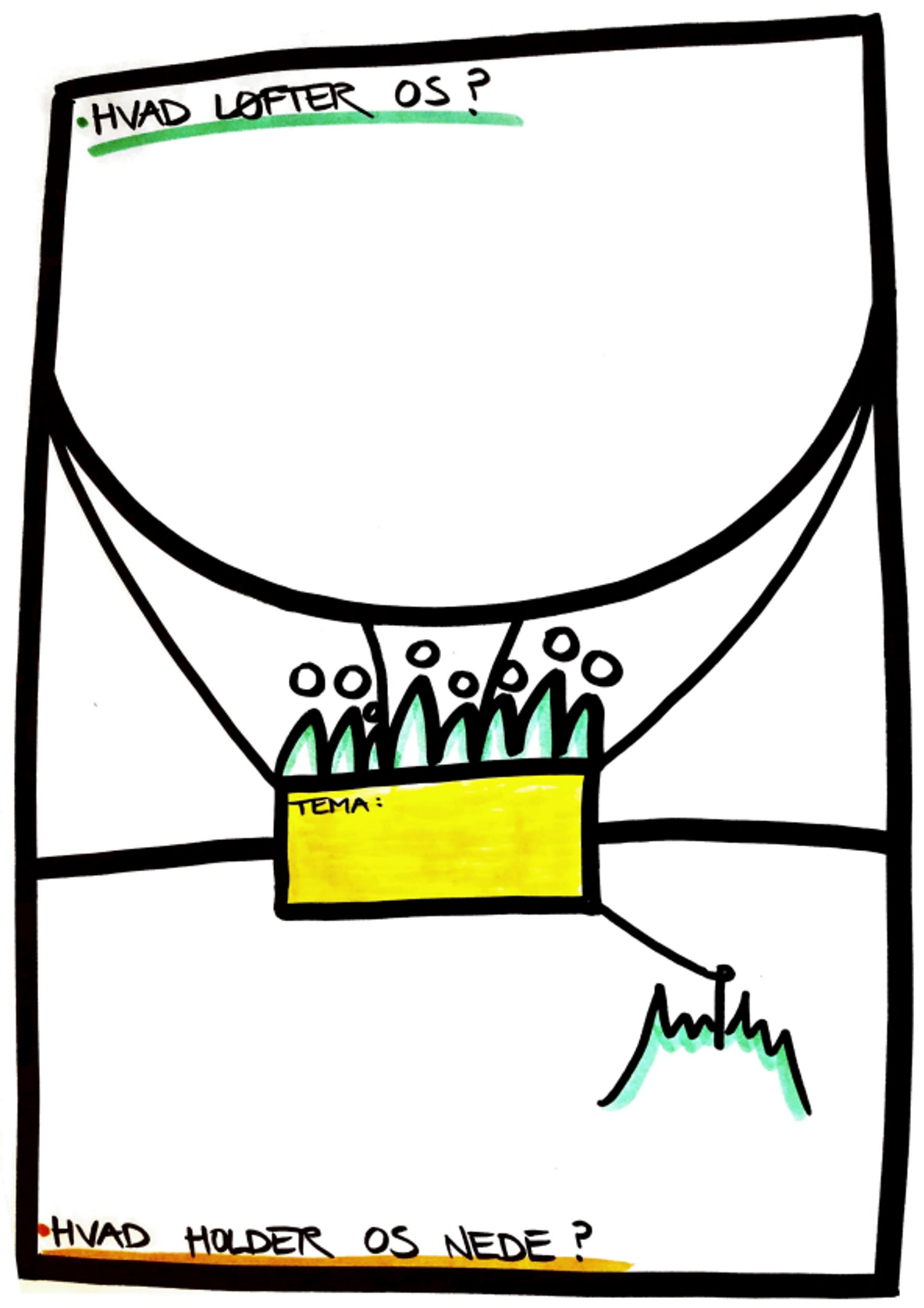 Guide til Luftballlonen