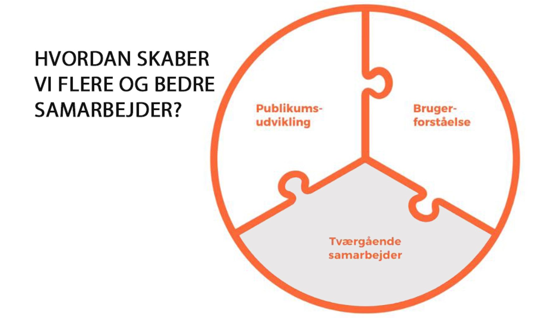 Biblioteker i bevægelse