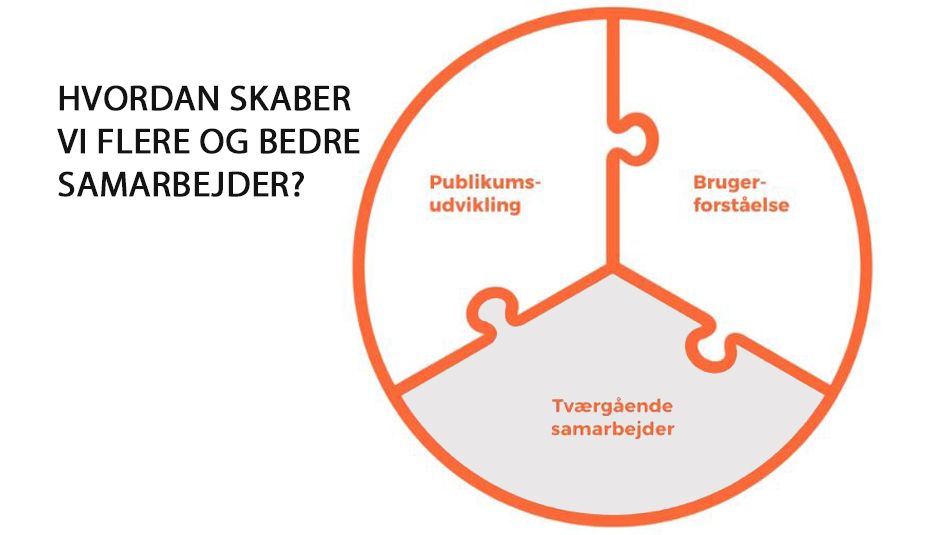 Biblioteker i bevægelse