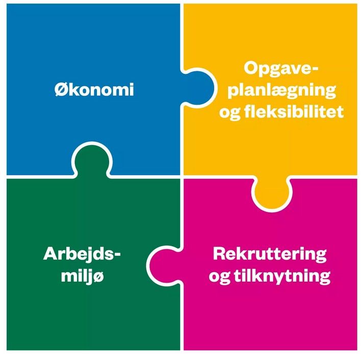 En fremtid med fuldtid