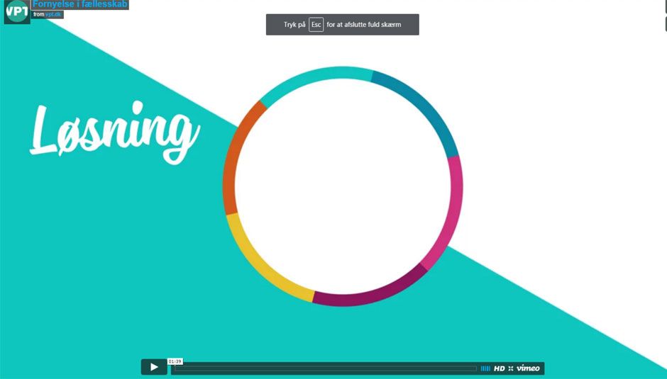 Fornyelse i fællesskab