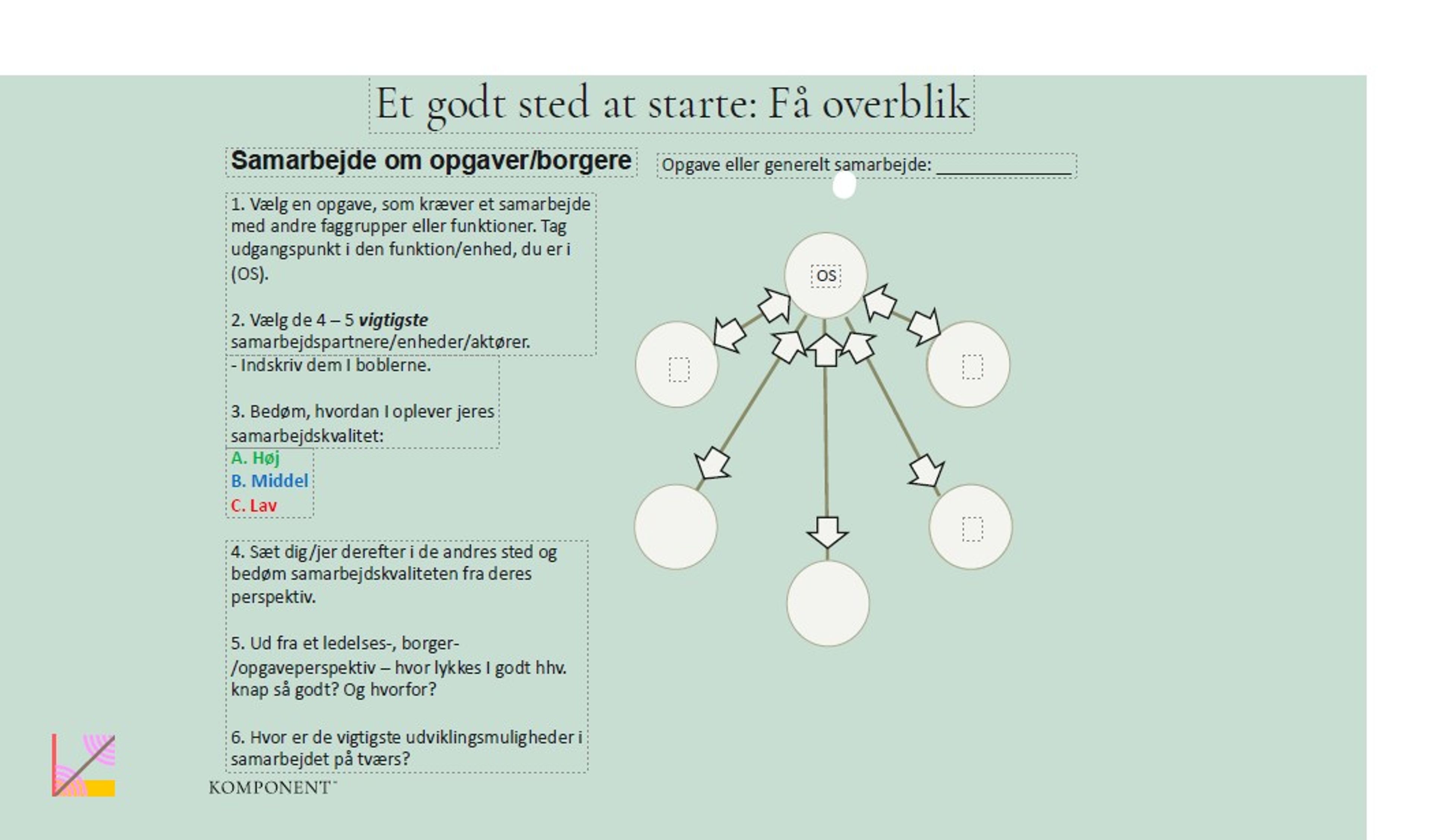 Start i det små og forbedr samarbejdet