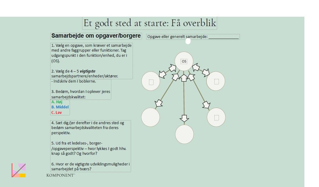 Start i det små og forbedr samarbejdet
