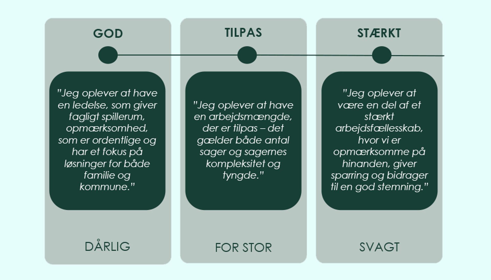 Den gode arbejdplads