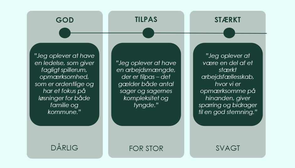 Den gode arbejdplads