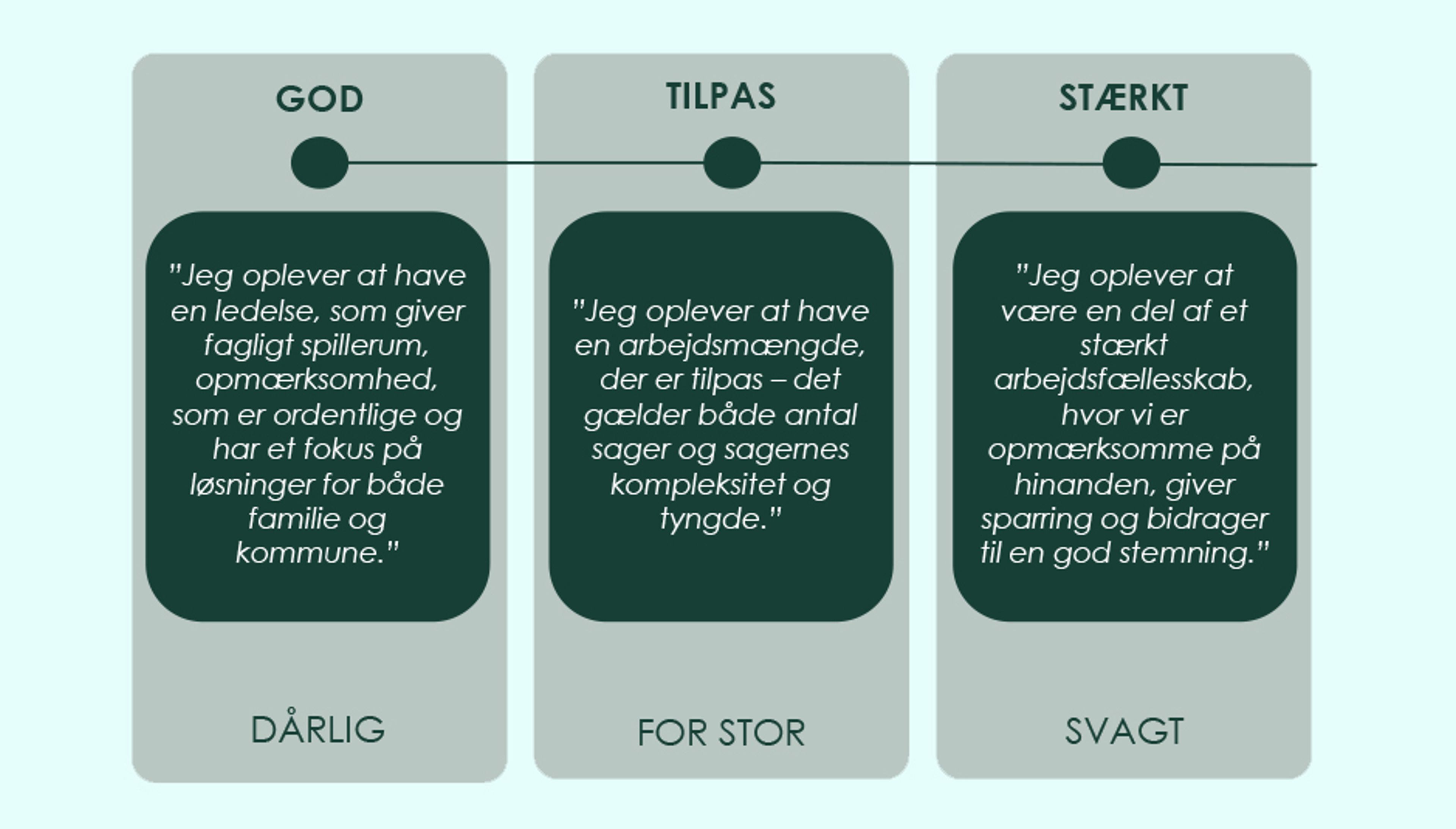 Den gode arbejdplads