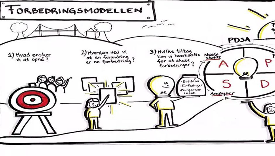 Hent inspiration i erfaringsopsamlingen