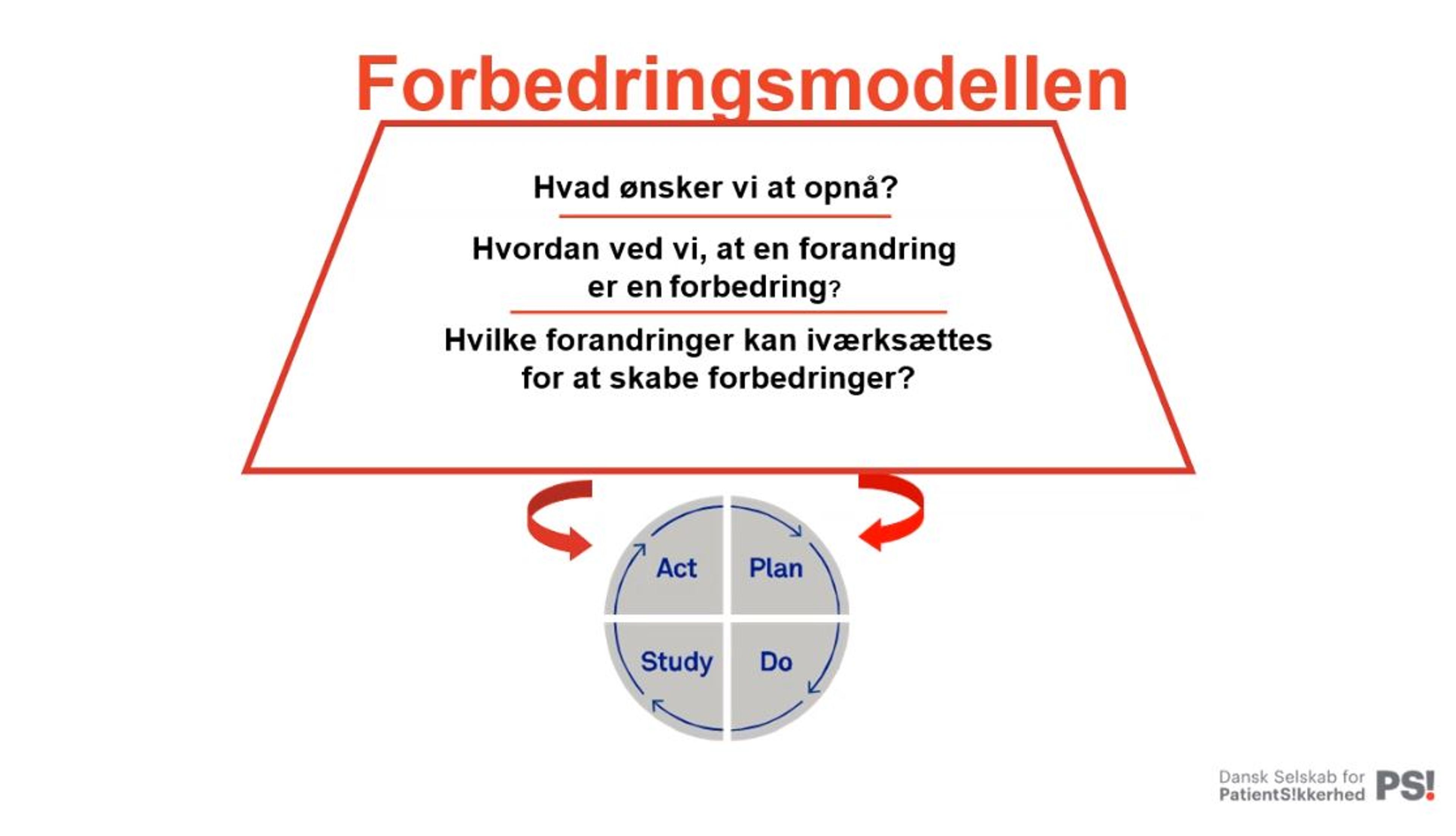 Forbedringsmodellens tre spørgsmål