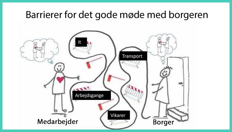 Samskabt styring Køge