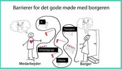 Samskabt styring Køge